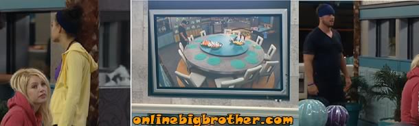 Big Brother 12 Spoilers