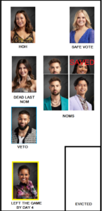BBCAN11 WEEK ONE STATS.png